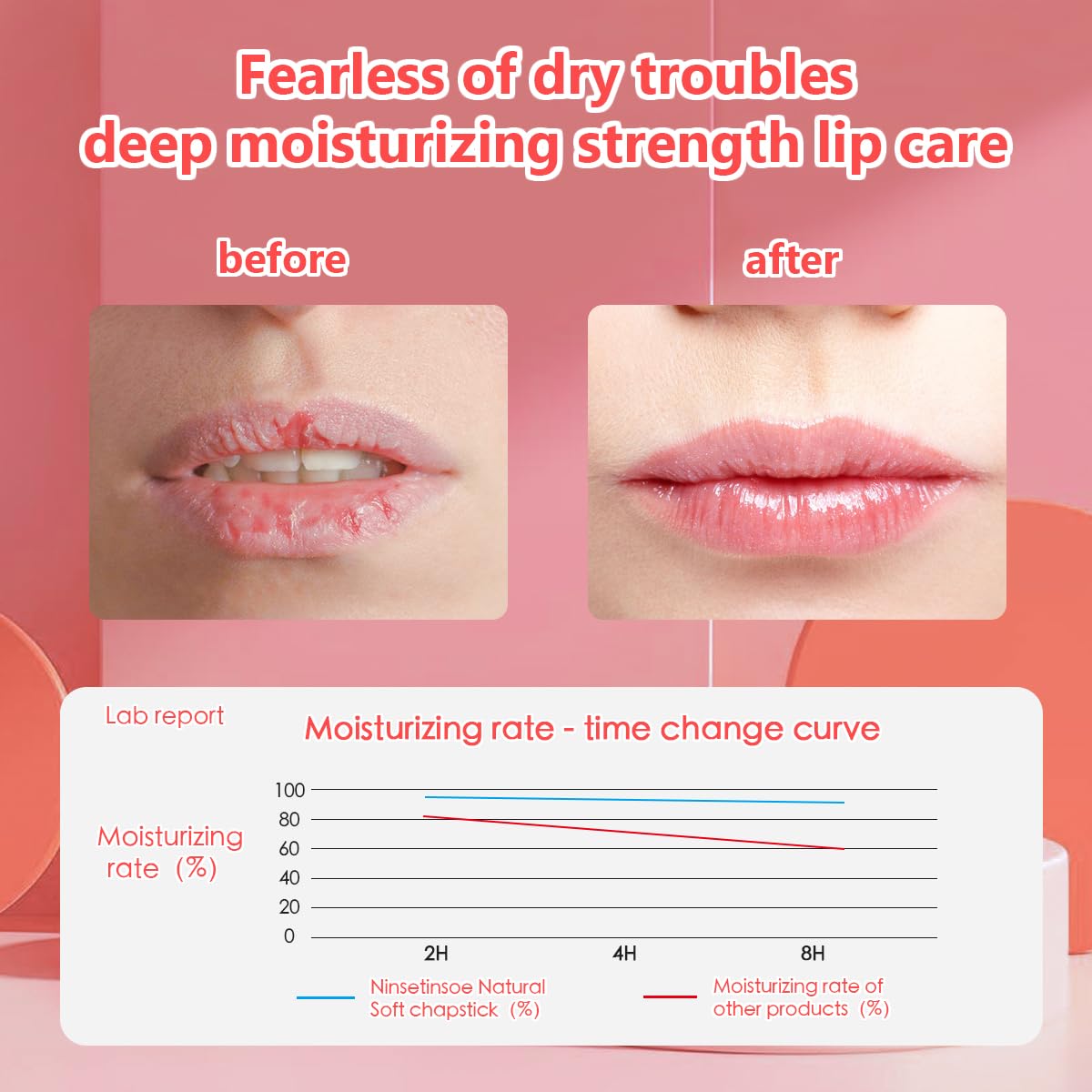 Fruit flavor lip balm,6 pack Natural Soft All-Day Moisturizer with Vitamin E and Coconut Oil,100% Natural & Organic Lip Balm Sticks for repair chapped lips or dry lips