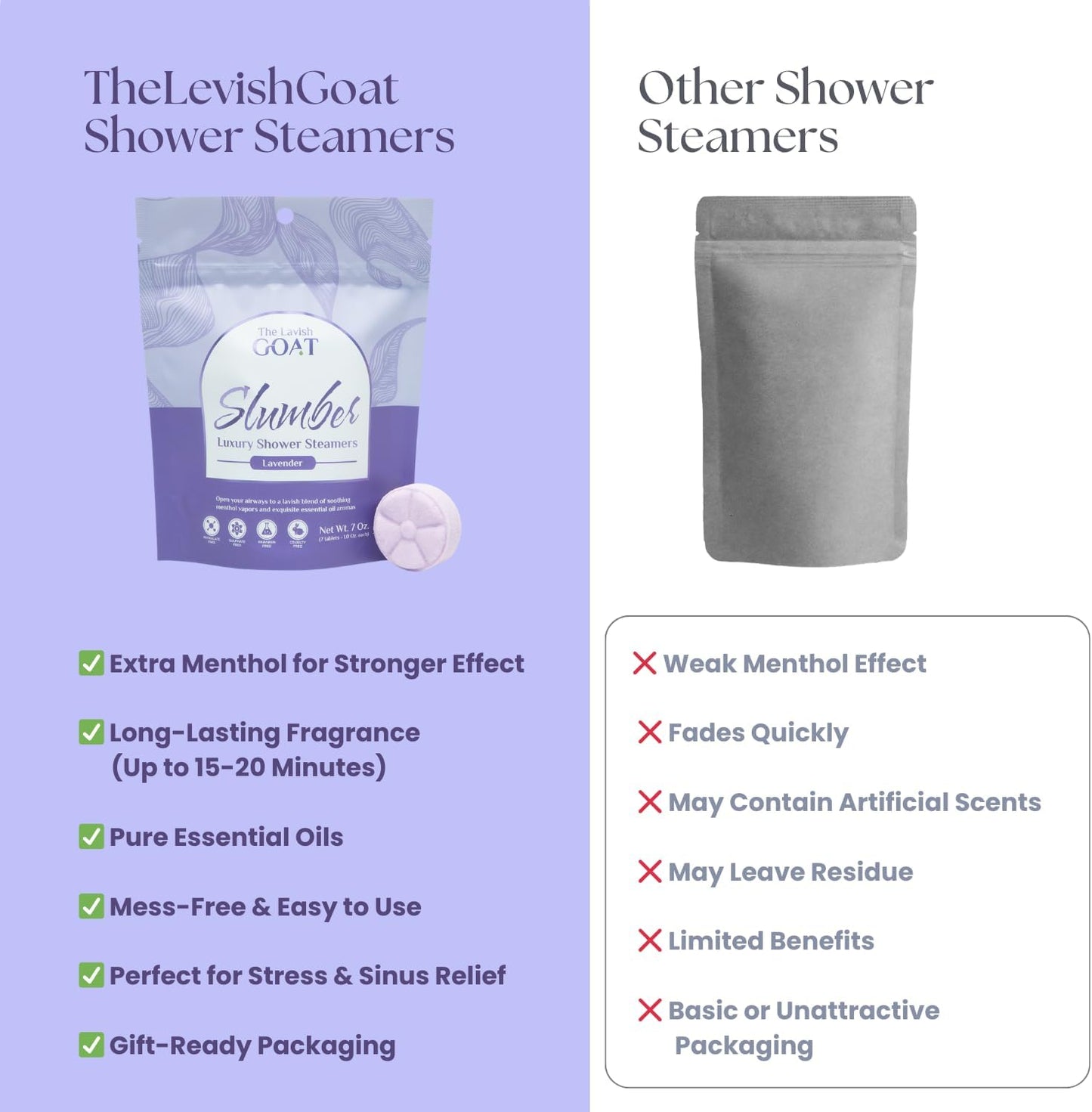 TLG Slumbers Shower Steamers Aromatherapy 7 Pack – USA Made with Extra Menthol, Lavender Essential Oil – Relaxing Shower Bombs for Sleep, Stress Relief & Spa – Gift for Men & Women