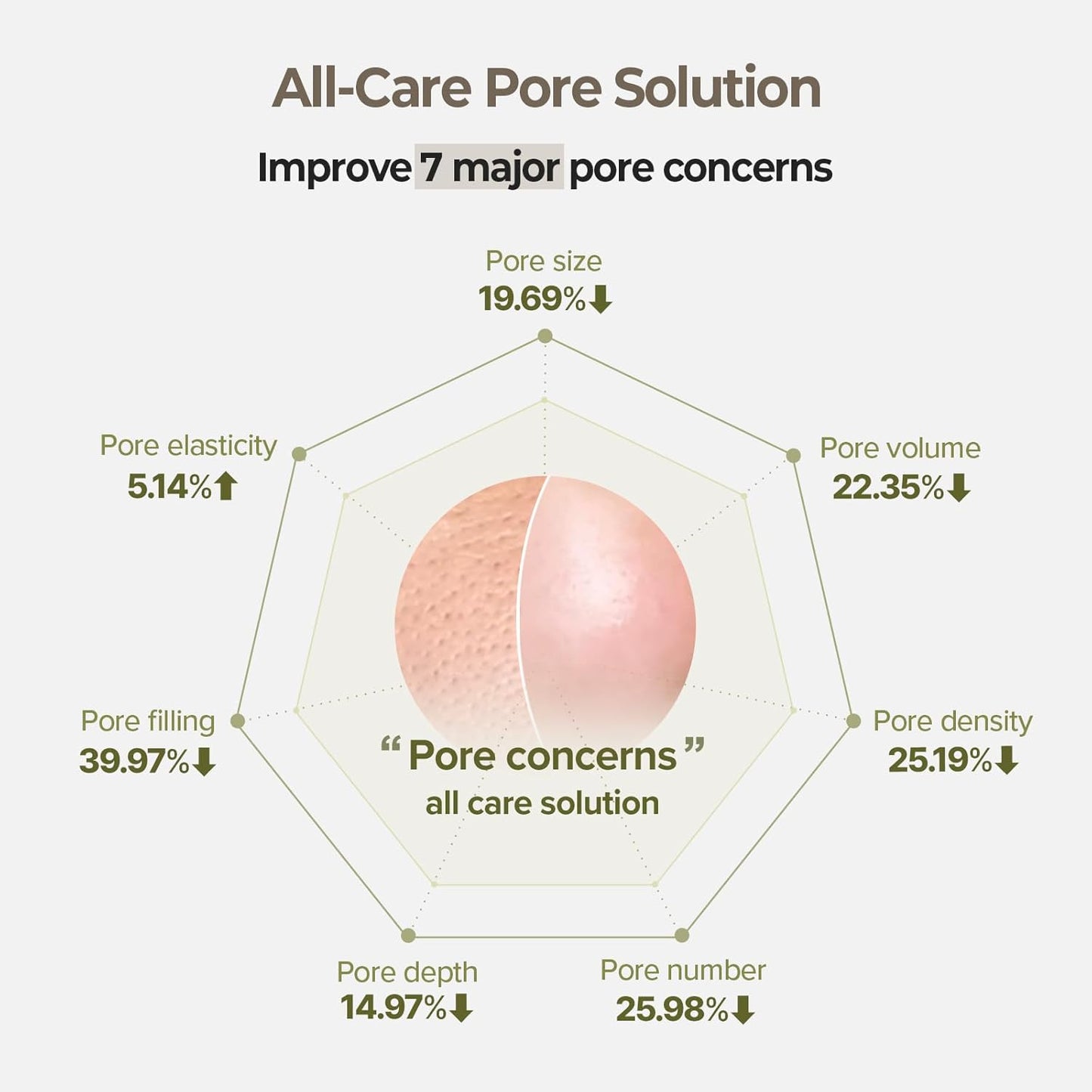 SKINFOOD Rice Daily Serum, Korean Skincare Facial Essence for Glow Glass Skin, Fermented Natural Rice Water Milk for Face, Pore Minimizing, Deep Hydrating, Dark Spot Correcting, 55ml/1.86fl.oz.