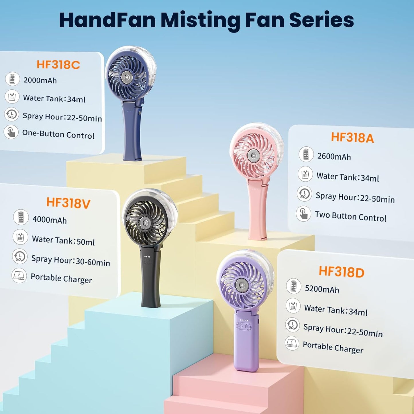 HandFan Upgraded Handheld Misting Fan, Portable Mister Fan, Personal Spray Water Mist Fans Rechargeable, Foldable Electric Mini Fans for Summer Beach Travel Makeup Concerts, Gifts for Women(Black)