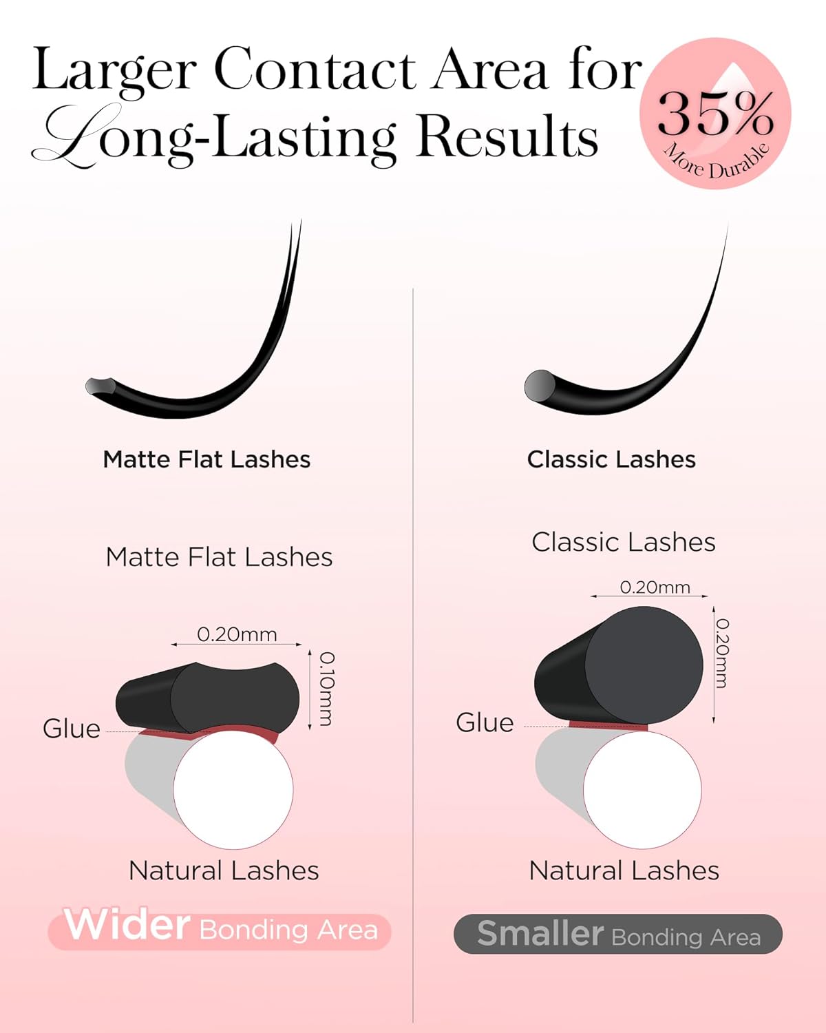 BEYELIAN Flat Eyelash Extension, Ellipse Lash Extensions 0.20 D Curl 11mm 16 Rows Matte Black Eyelash Extension Supplies Classic Lash Extensions Individual Eyelashes Salon Use