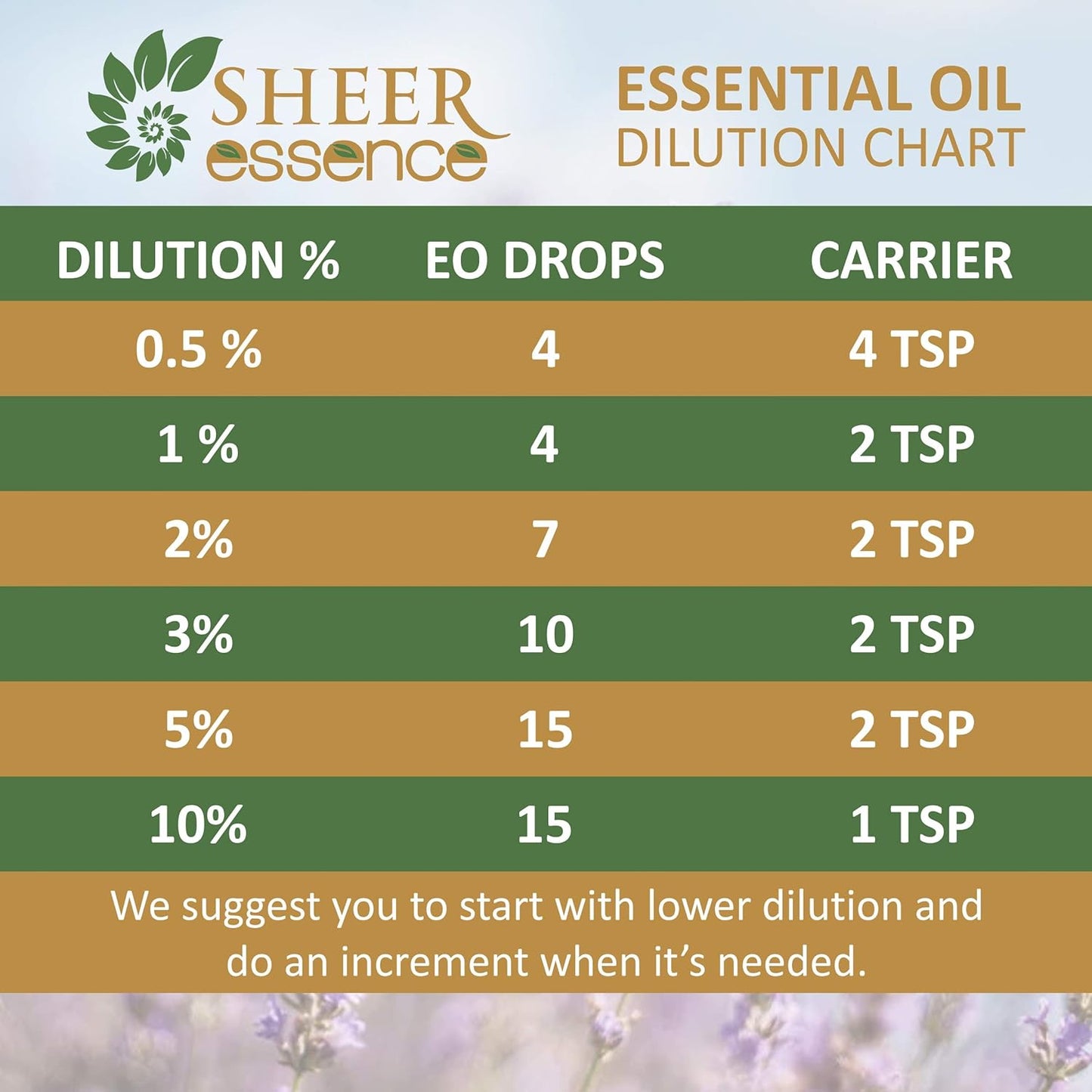 Rose Mary Oil -(Rosmarinus Officinalis)- Essential Oil 100% Pure Natural Undiluted Uncut Therapeutic Grade Oil 3.38 FL.OZ