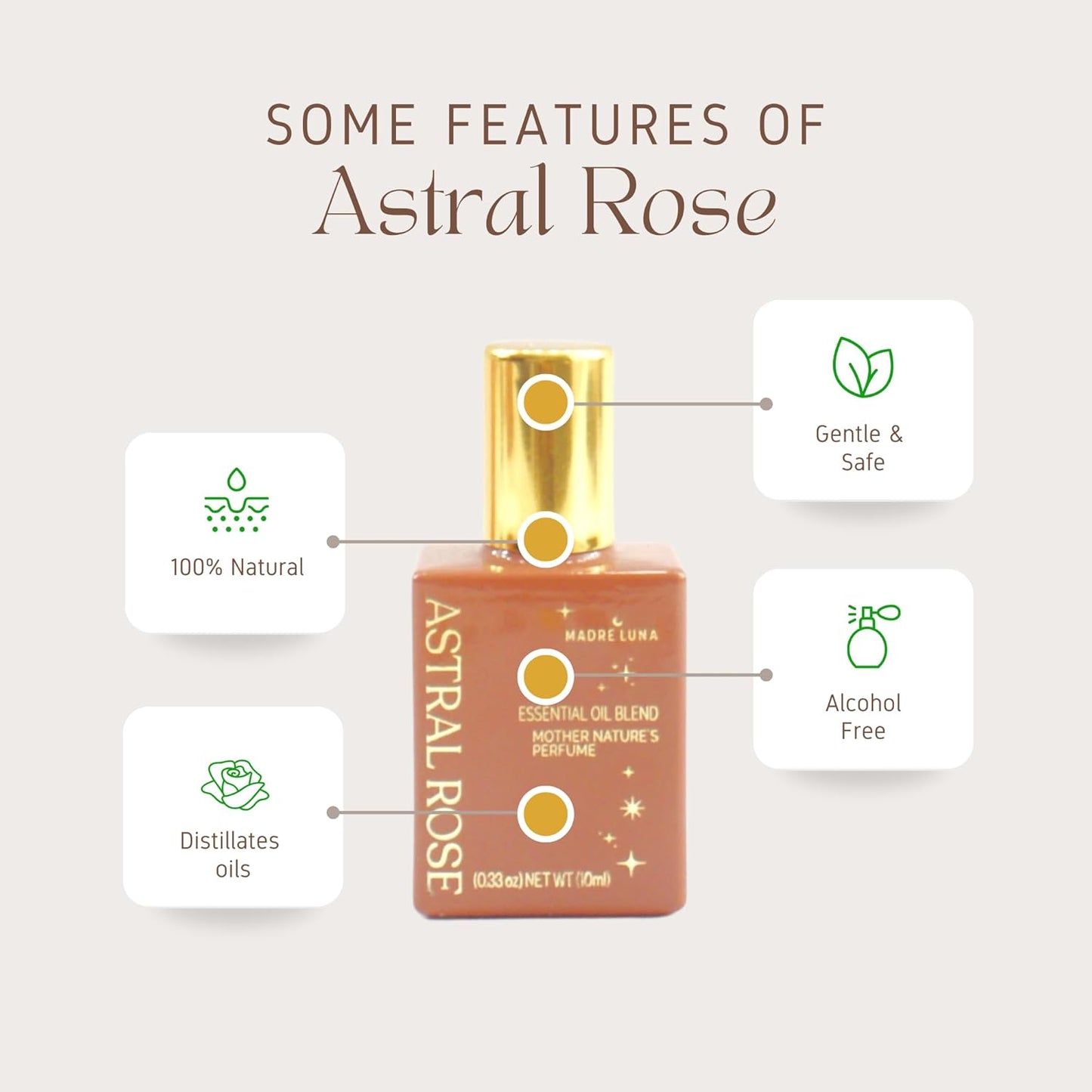 MADRE LUNA ASTRAL ROSE - Natural Roll On Perfume Oil for Women - Blended With Distilled & Essential Oils - Long-Lasting & Alcohol-Free Fragrance - 10 ML