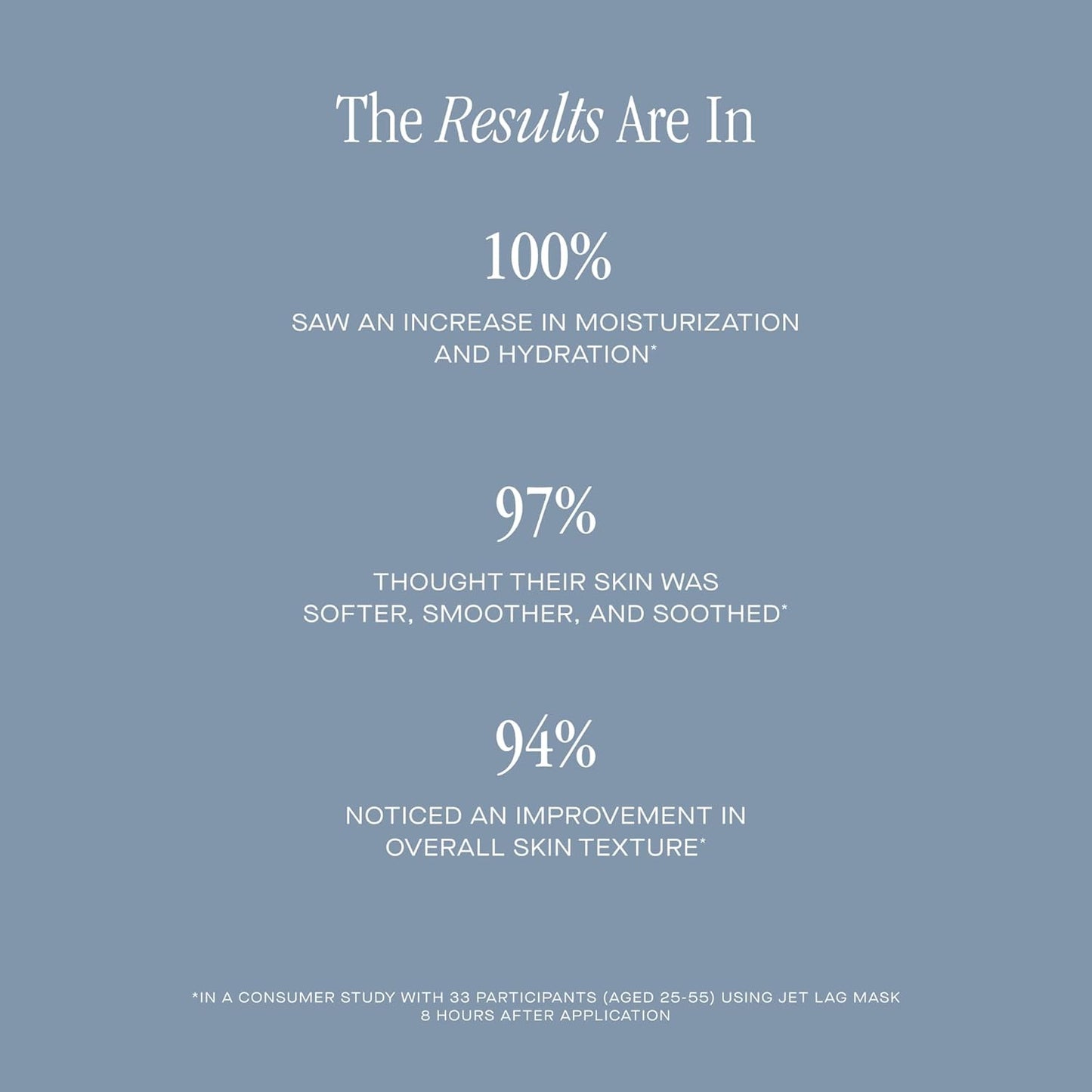 Summer Fridays Jet Lag Mask - Hydrating Face Moisturizer + Mask - Enriched with Hyaluronic Acid, Niacinamide, Glycerin + Antioxidants Helps Nourish Skin for a Renewed + Radiant Complexion (2.25 Oz)