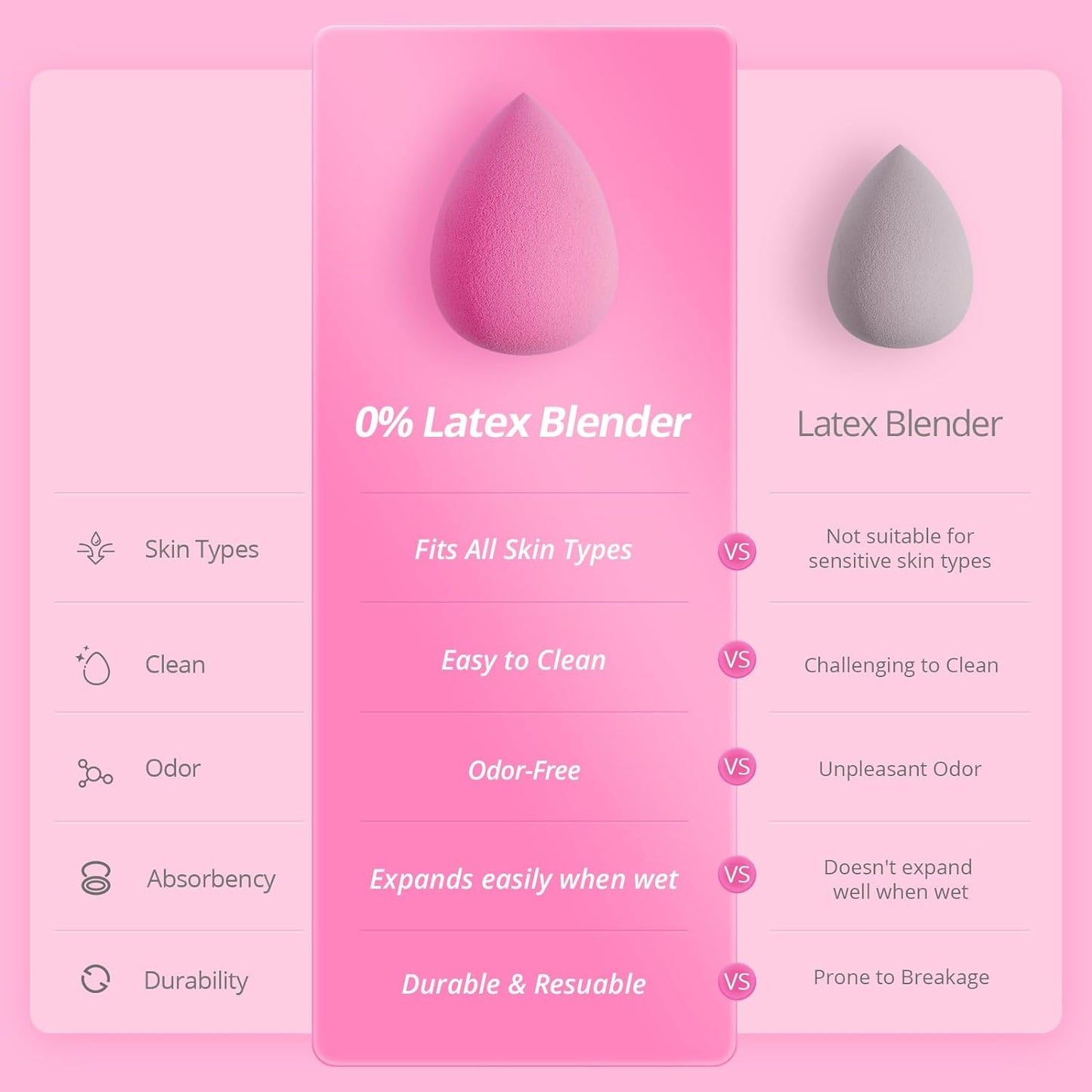 BEAKEY Latex-Free Blender Makeup Sponge for Blending, Pink Makeup Sponge Set, Soft Beauty Sponge, for Flawless Application of Liquid, Cream, and Powder Cosmetics