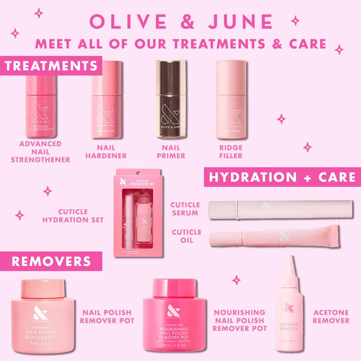 Olive & June Cuticle Hydration Set | Mini Cuticle Serum + Nourishing Balm | Hyaluronic Acid + Meadowfoam | Vegan & Cruelty-Free Nail Care Duo | Fragrance-Free, Dermatologist-Tested