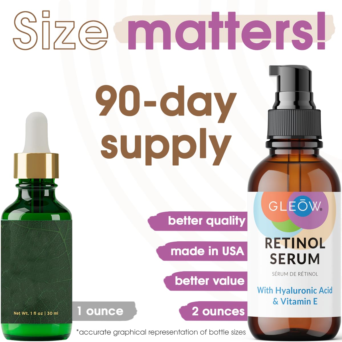 Retinol Serum for Face with Hyaluronic Acid, Retinol for Face Is Suitable for All Skin Types, Hydrating Serum Women and Men Plumps Youthful Appearance 2oz