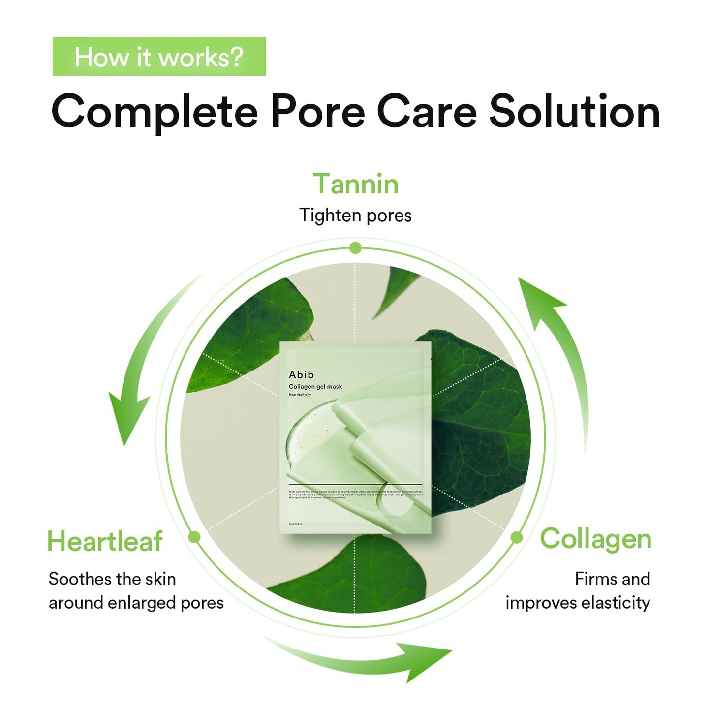 Abib Collagen Gel Mask Heartleaf Jelly 4 Sheets (Soothing) I Korean Vegan Collagen, Cooling Calming Hyaluronic Acid Hydrogel Face Mask Skin Care