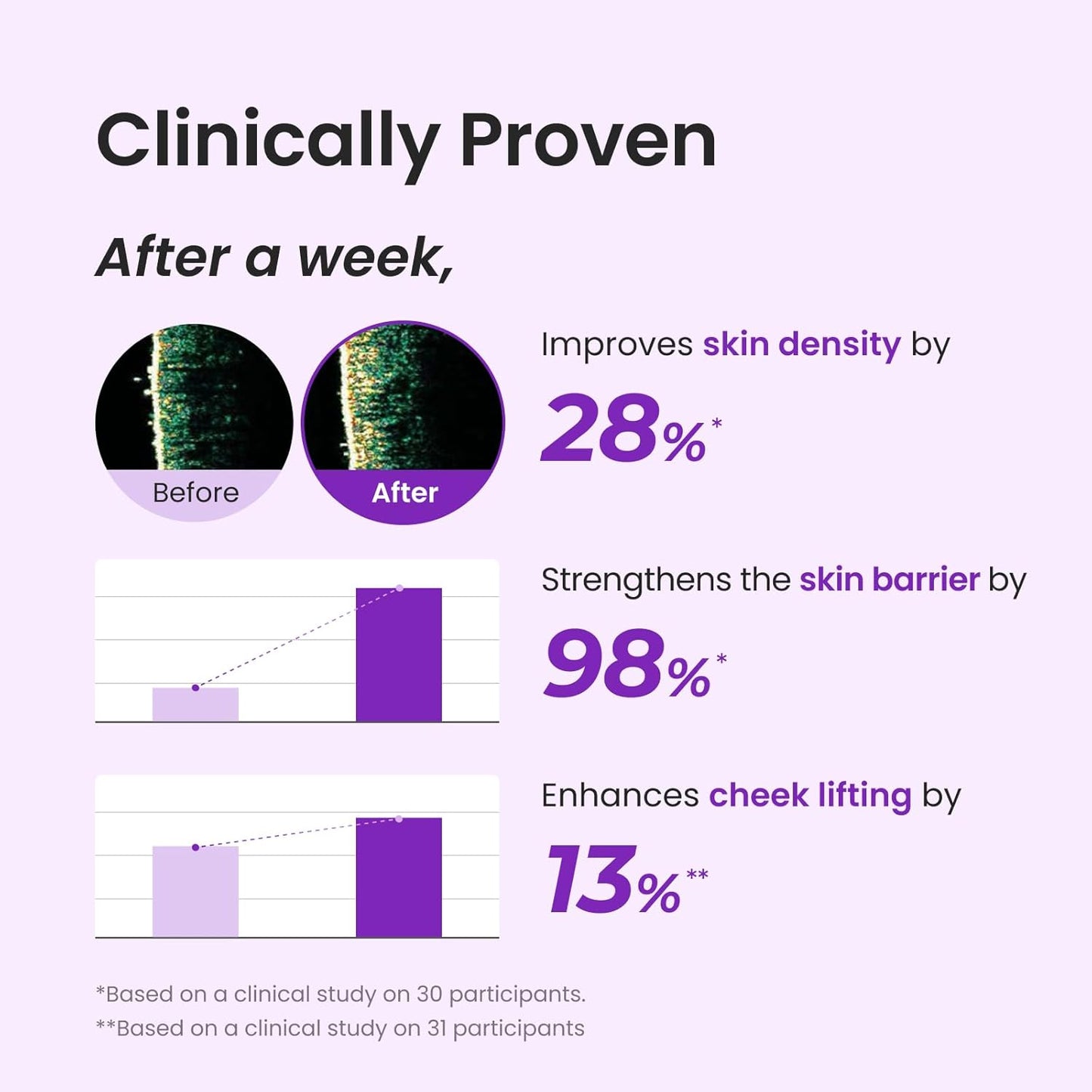 CNP PDRN Active Boost Face Serum - Smoothing Fine Lines & Wrinkle, Rejuvenating & Firming Skin, Anti-aging Booster with Collagen, Korean Skin Care, 1.01 fl. oz. (30ml)