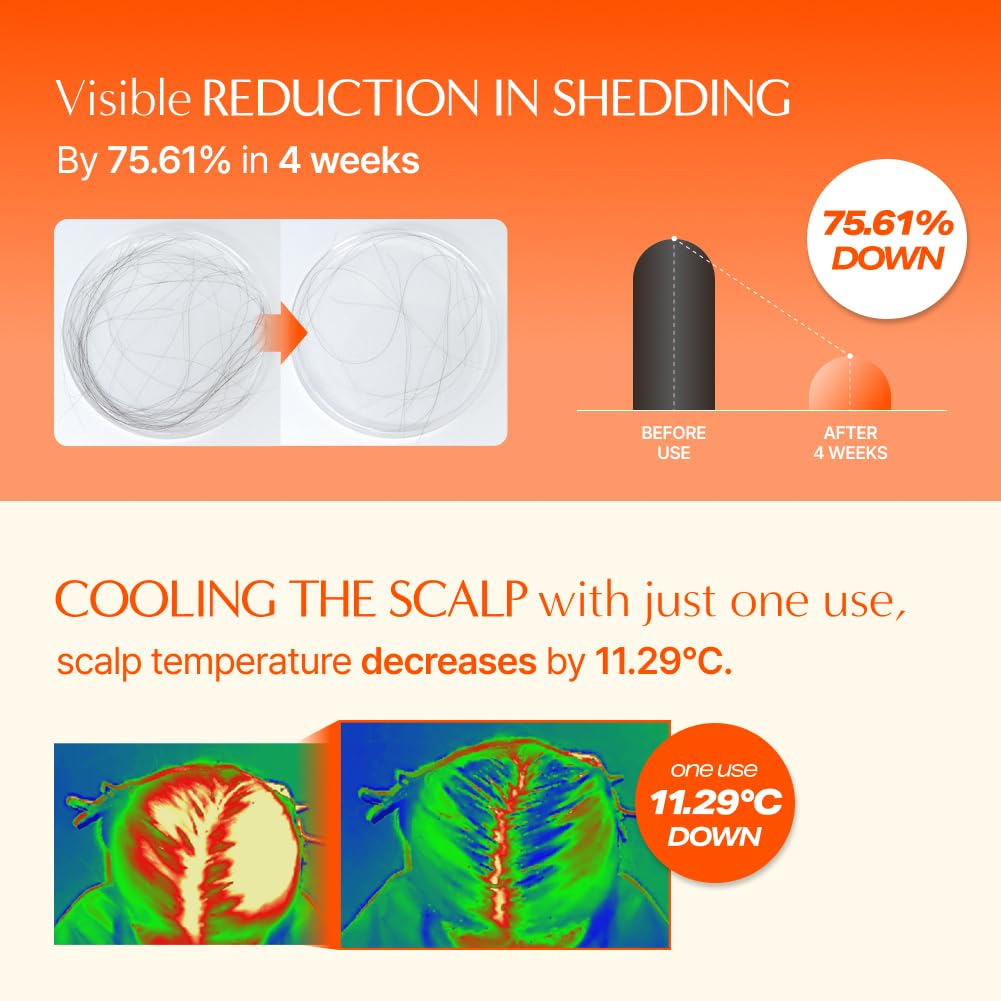 Growturn Hair Growth Serum with Built in Brush for Hair Growth & Thickening | Treatment for Thinning Hair, Hair Loss | Low Irritation, Fragrance-Free, Sulfate & Paraben-Free, 3.38 fl. oz. (Pack of 1)