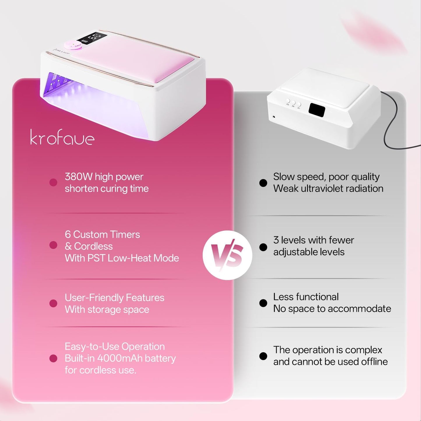 krofaue 380W UV Nail Lamp - Professional Rechargeable Nail Dryer for Gel Polish with Detachable Arm Rest, 6 Timer Settings UV Light for Gel Nails (Pink)