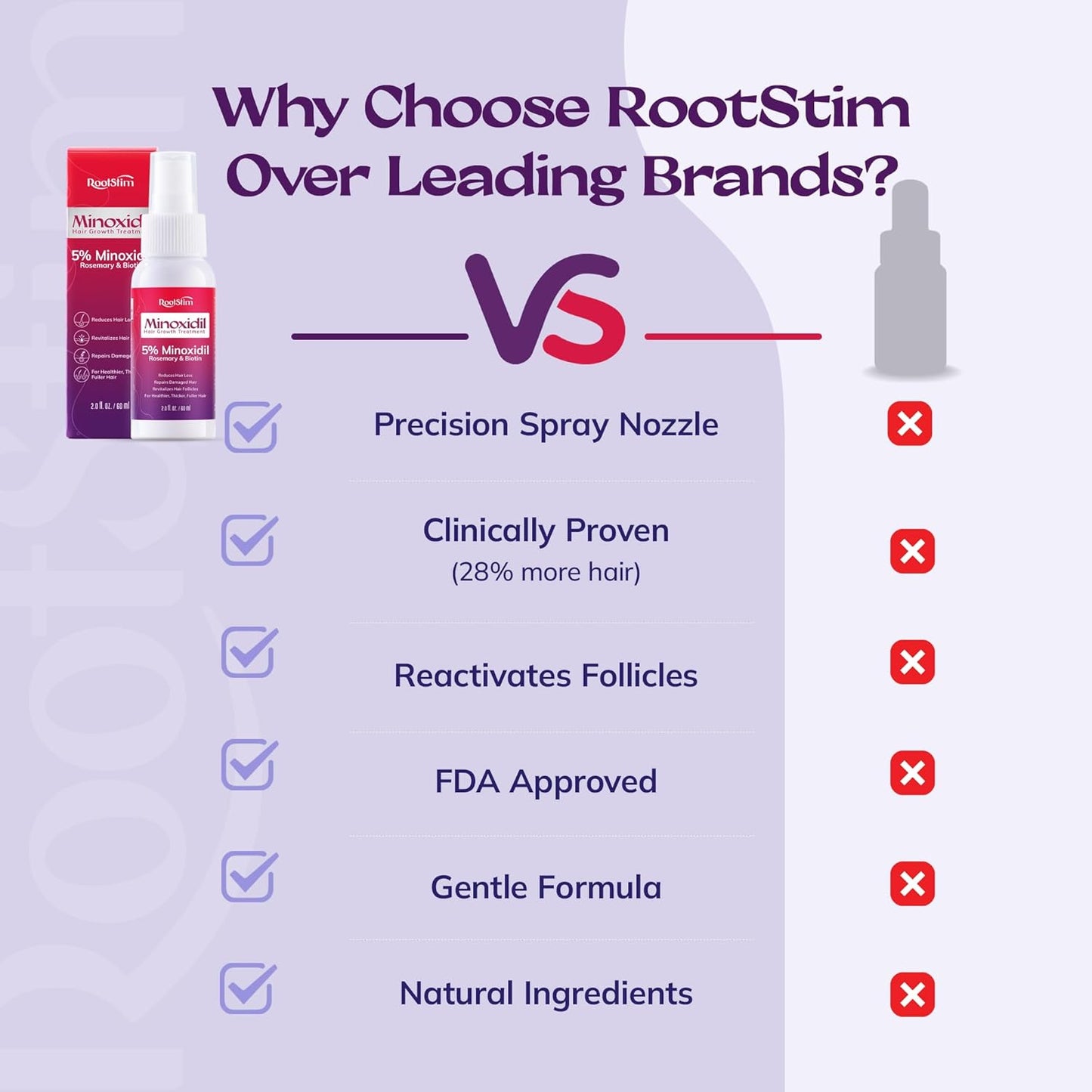 Women's 5% Minoxidil Spray for Hair Growth: RootStim Extra Strength Minoxidil with Rosemary & Biotin for Thinning Hair Regrowth and Fuller Hair 60 ML