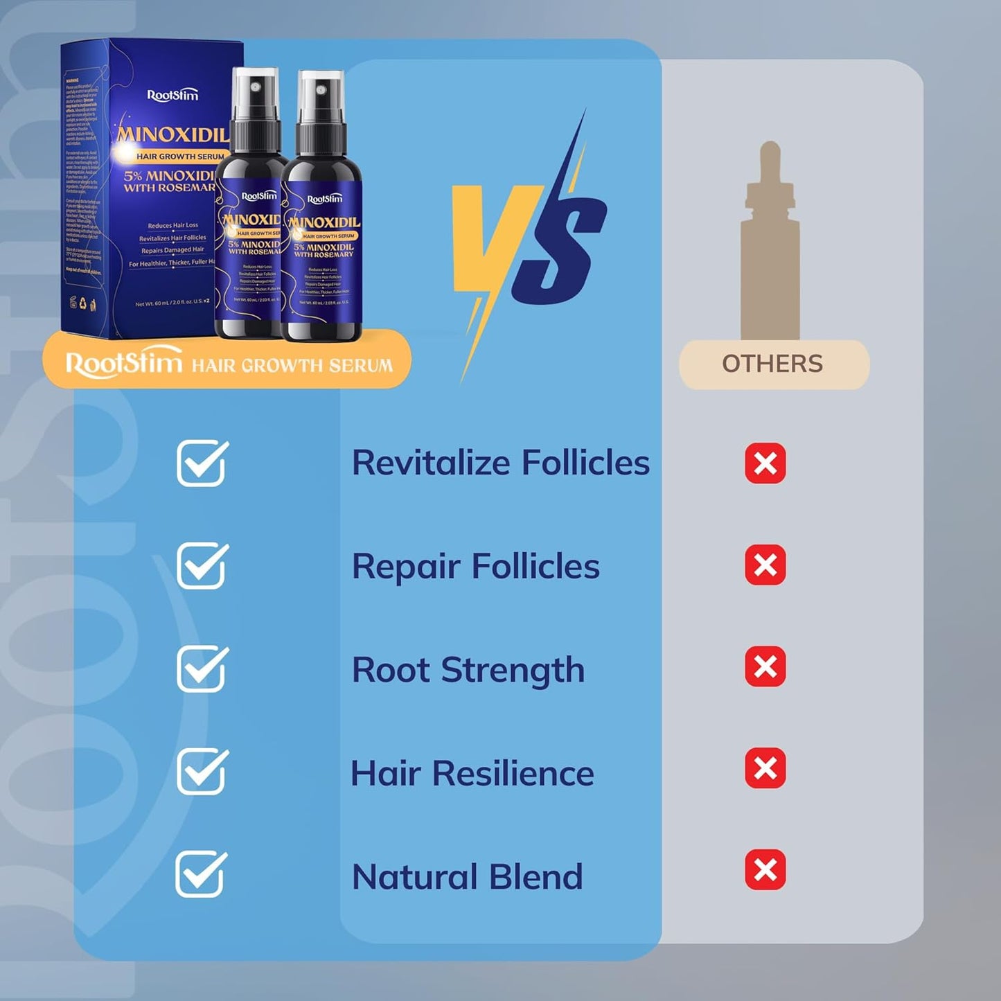 5% Minoxidil Hair Growth for Men and Women: 2-Pack Extra Strength Minoxidil Hair Loss Treatment Serum with Rosemary for Faster Stronger Thicker Hair Growth - 60ML Each