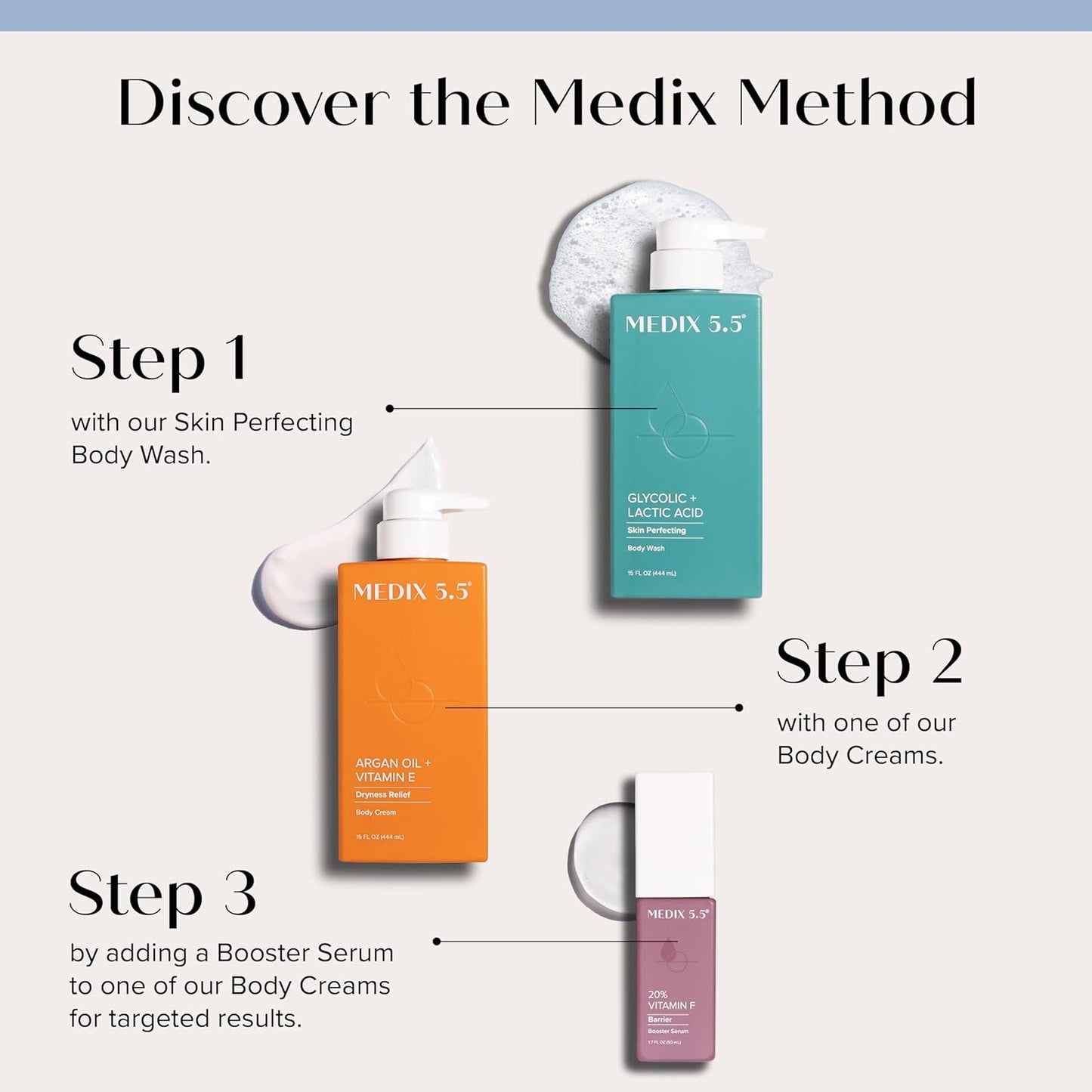 Medix 5.5 Argan Oil + Vitamin E Cream Anti Aging Skin Care Moisturizer Body Lotion For Women & Men | Firming Body Lotion Reduces Look Of Wrinkles, Cellulite, Crepey Skin, & Uneven Skin Tone, 2-Pack