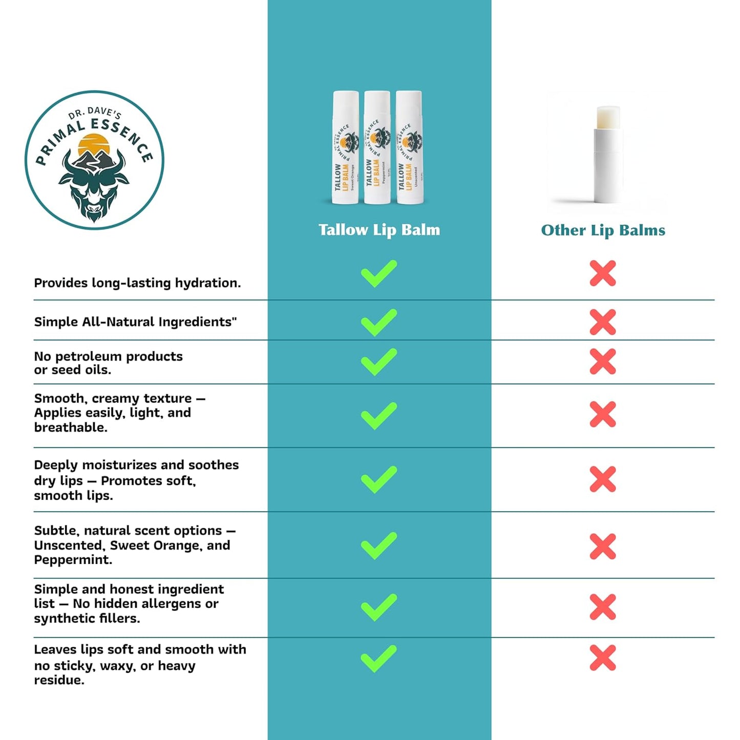 Moisturizing Tallow Lip Balm – Grass-Fed Beef Tallow with Organic Coconut Oil, Beeswax, and Vitamin E – Sweet Orange – Lip Balm Set – Travel Essential – 3-Pack