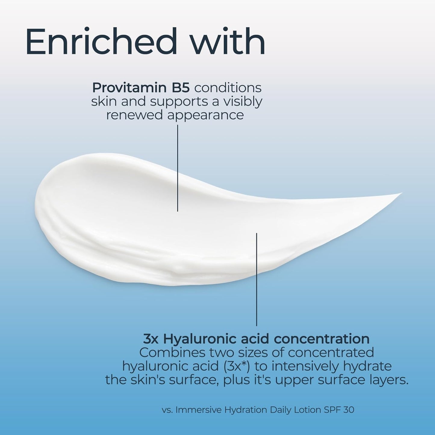 Eucerin Face Immersive Hydration Night Cream with Hyaluronic Acid and Provitamin B5, Ultra-Lightweight Face Moisturizer Smooths Fines Lines and Wrinkles, 2.5 Oz Bottle