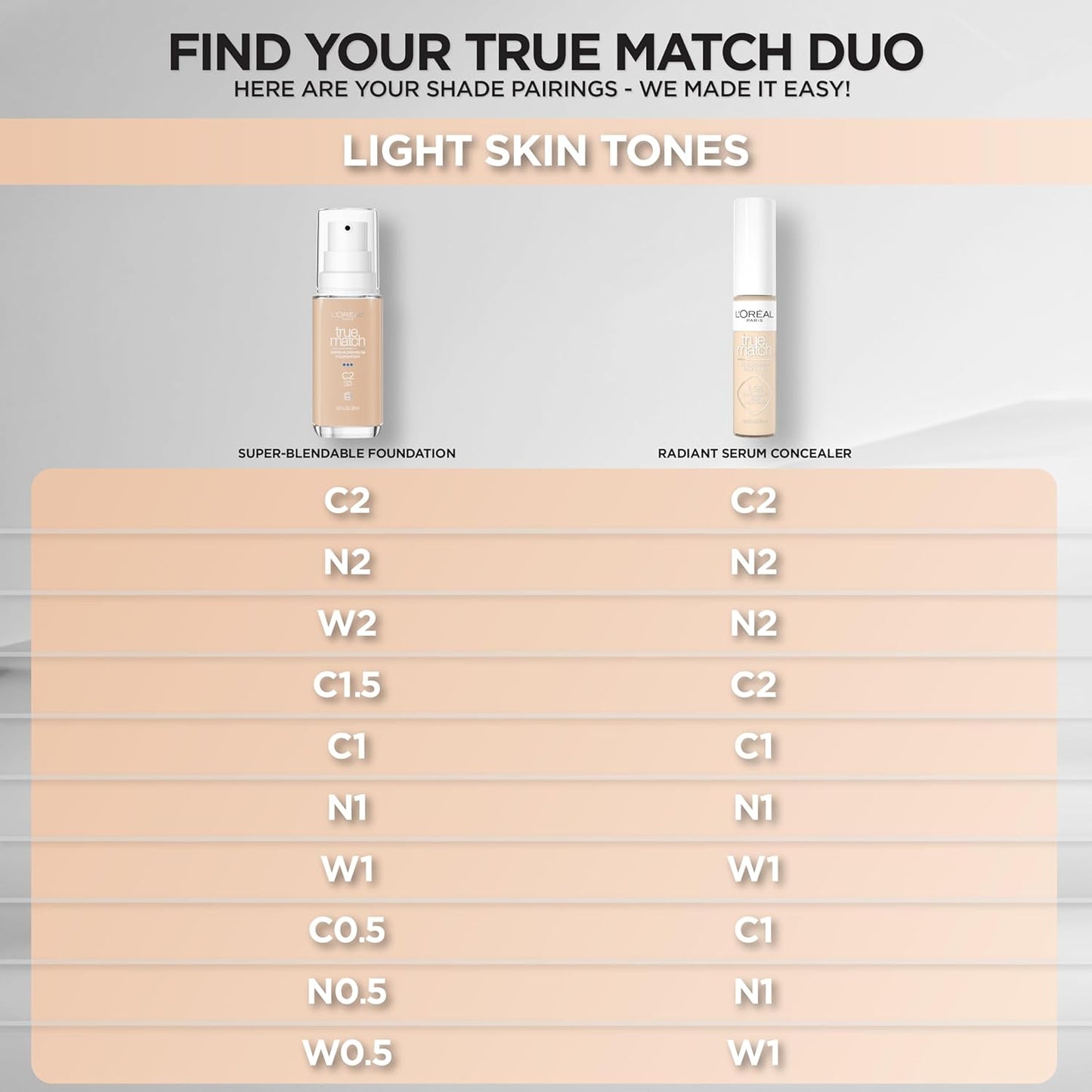 L'Oreal Paris True Match Super-Blendable Foundation, Medium Coverage Liquid Foundation Makeup, C1.5, Light, 1 Fl Oz