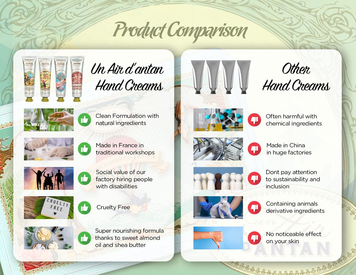 Un Air d'Antan French Nails & Hand Cream Gift Set 5 Pc Lotion Gift Set for Women - Lotion Sets For Women Gift: Hand Cream Set With Shea Butter - Almond, Verbena, Floral, Rose, Almond, Cherry Blossom