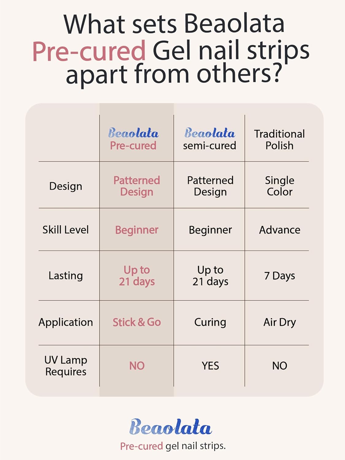 Pre Cured Gel Nail Strips - 44PCS Salon Quality Gel Nail Stickers - Long Lasting Polish Wraps for Women no UV Light Needed Easy Apply& Remove (Smoky Silver）