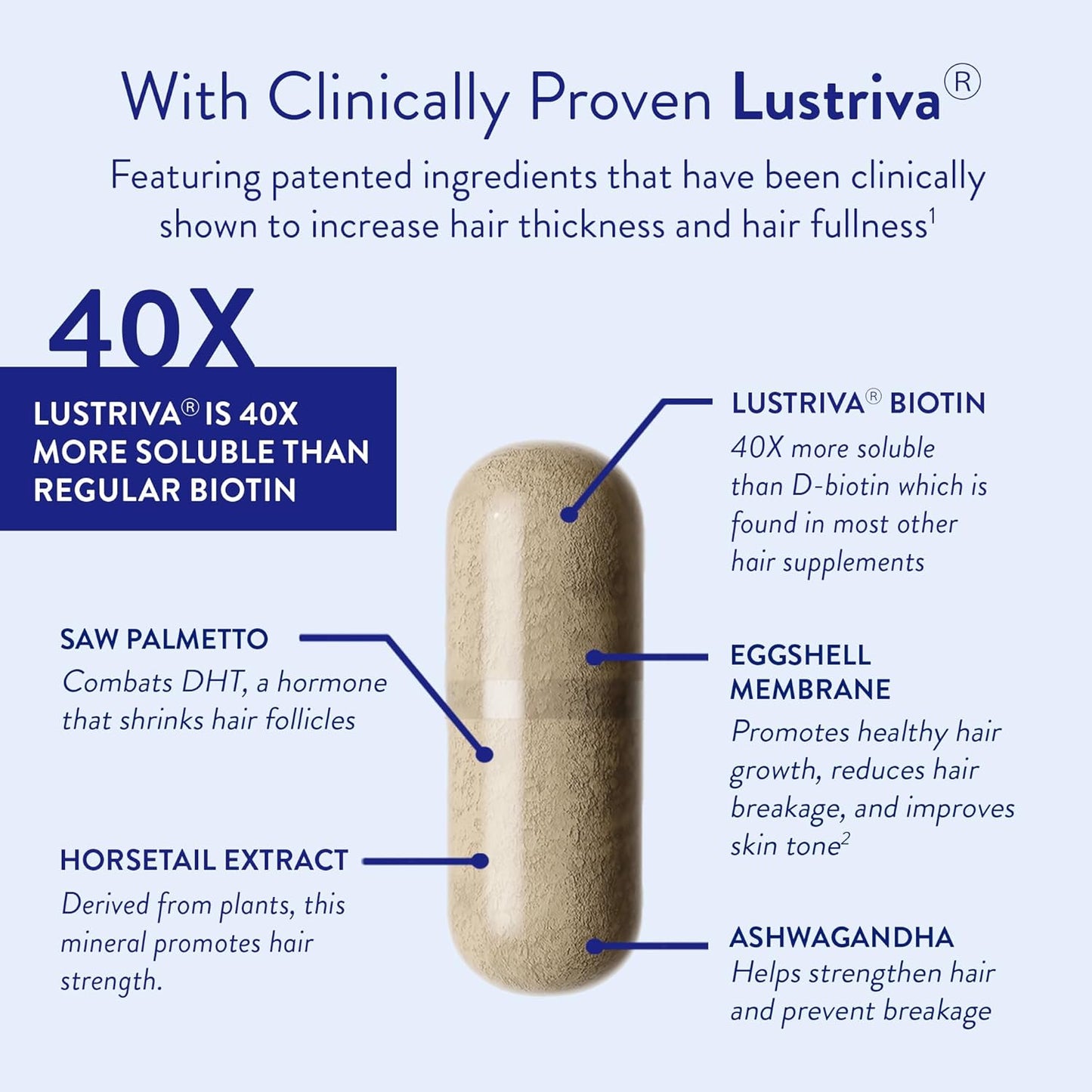 Routine Wellness Hair Growth Supplement - Clinically Tested for Thicker, Fuller Hair - Reduces Wrinkles, Fine Lines - Gluten Free, Ideal for Women & Men with Thinning Hair - 1 Bottle, 30 Day Supply