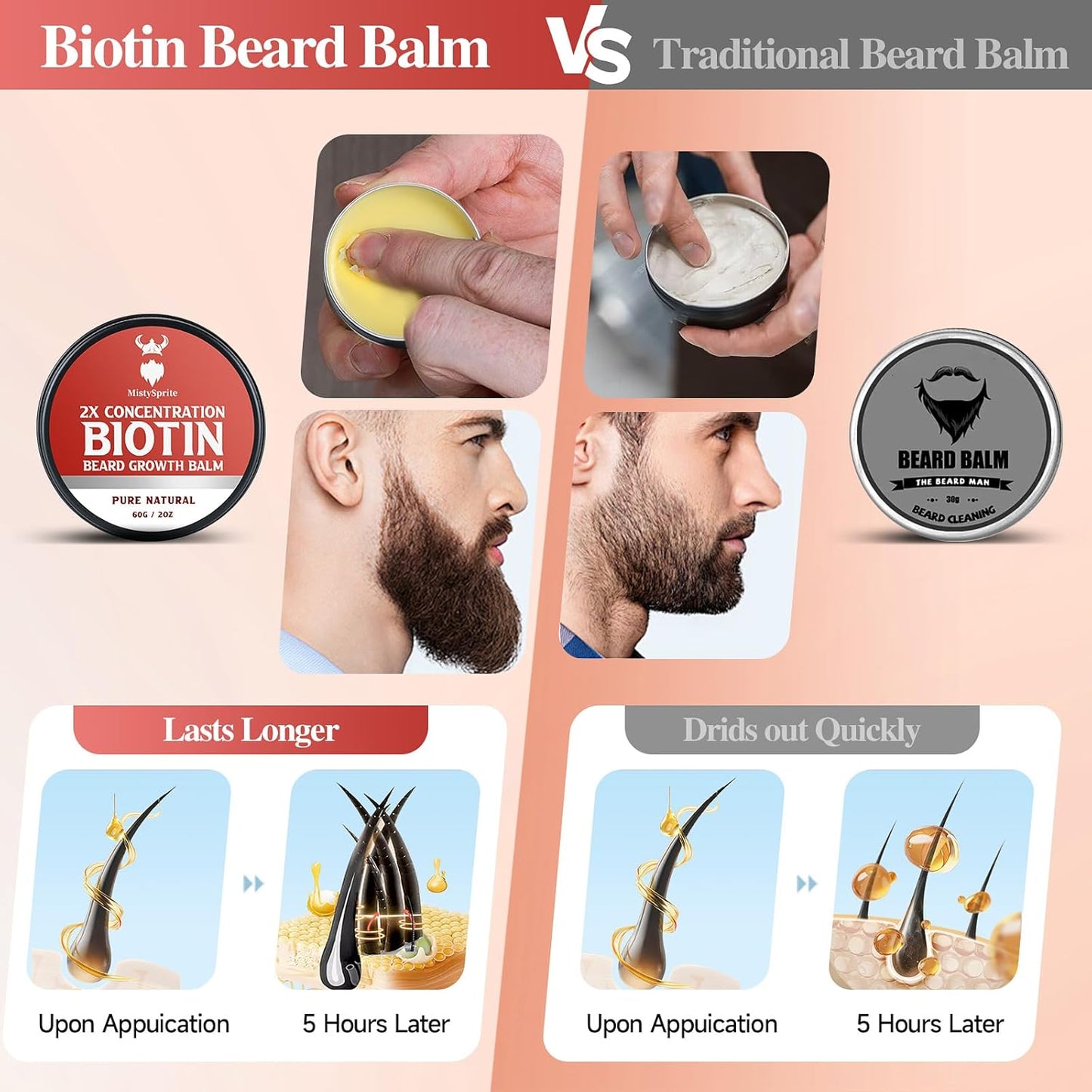 Beard Balm for Men & Conditioning Beard Wax - Made with Castor Oil Natural and Organic Ingredients - Hydrates & Thickens Facial Hair Growth- 2 Ounce Tin (Vanilla)