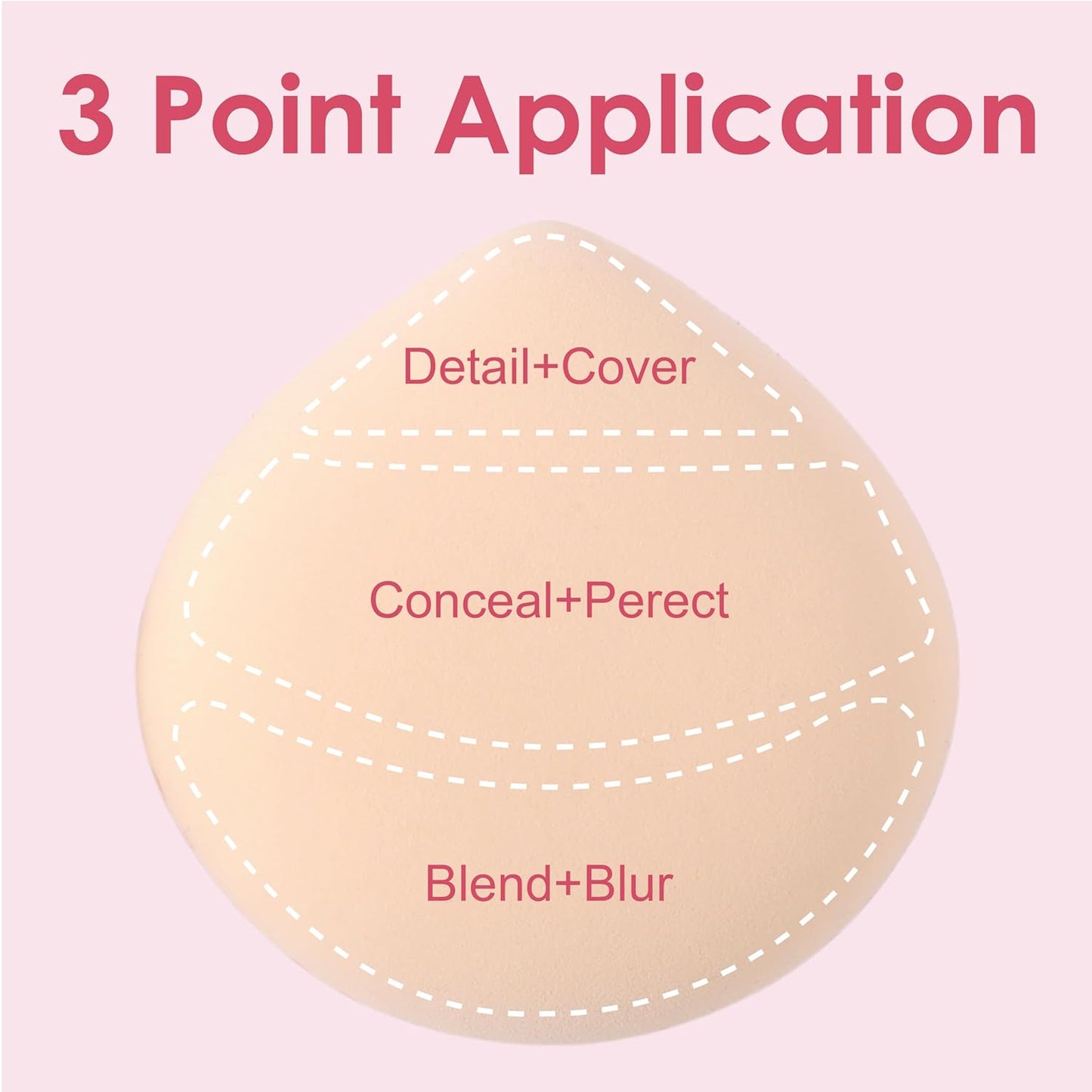 5Pcs Cherry Pink Makeup Sponge For Foundation Concealer And Powder, latex free Blender Sponge For Natural And Easy Makeup Soft Long-lasting And Beginner-friendly, Medium