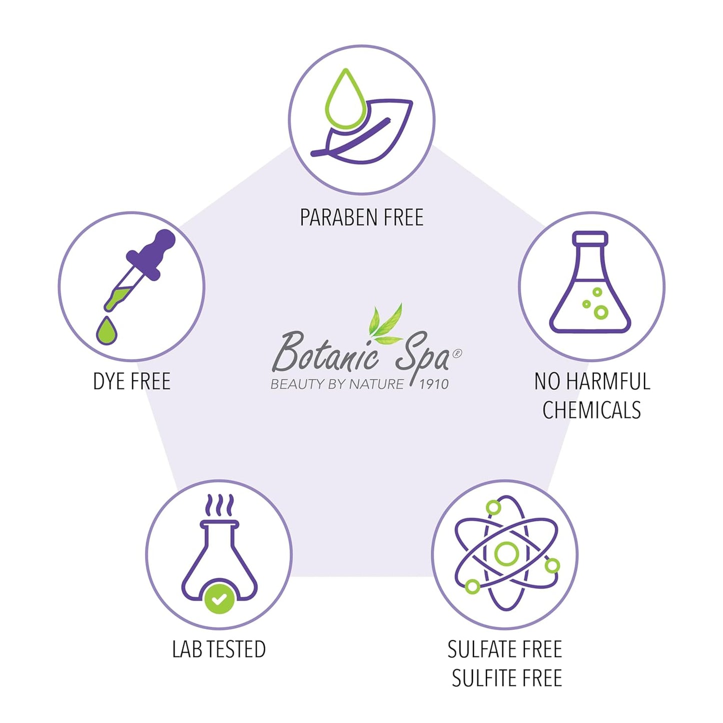 Botanical Hair Oil with Rosemary and Peppermint – Nourish and Strengthen 2 fl. oz.