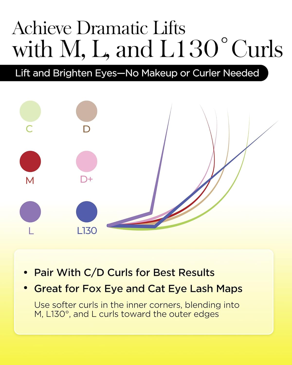 BEYELIAN Eyelash Extension 0.10 D Curl 7-15mm Mixed Tray Easy Fan Lash Extensions Volume Lashes 100°/212°F High Temperature Resistant Classic Professional Use Natural Matte Black (0.10 D 7-15mm Mix)