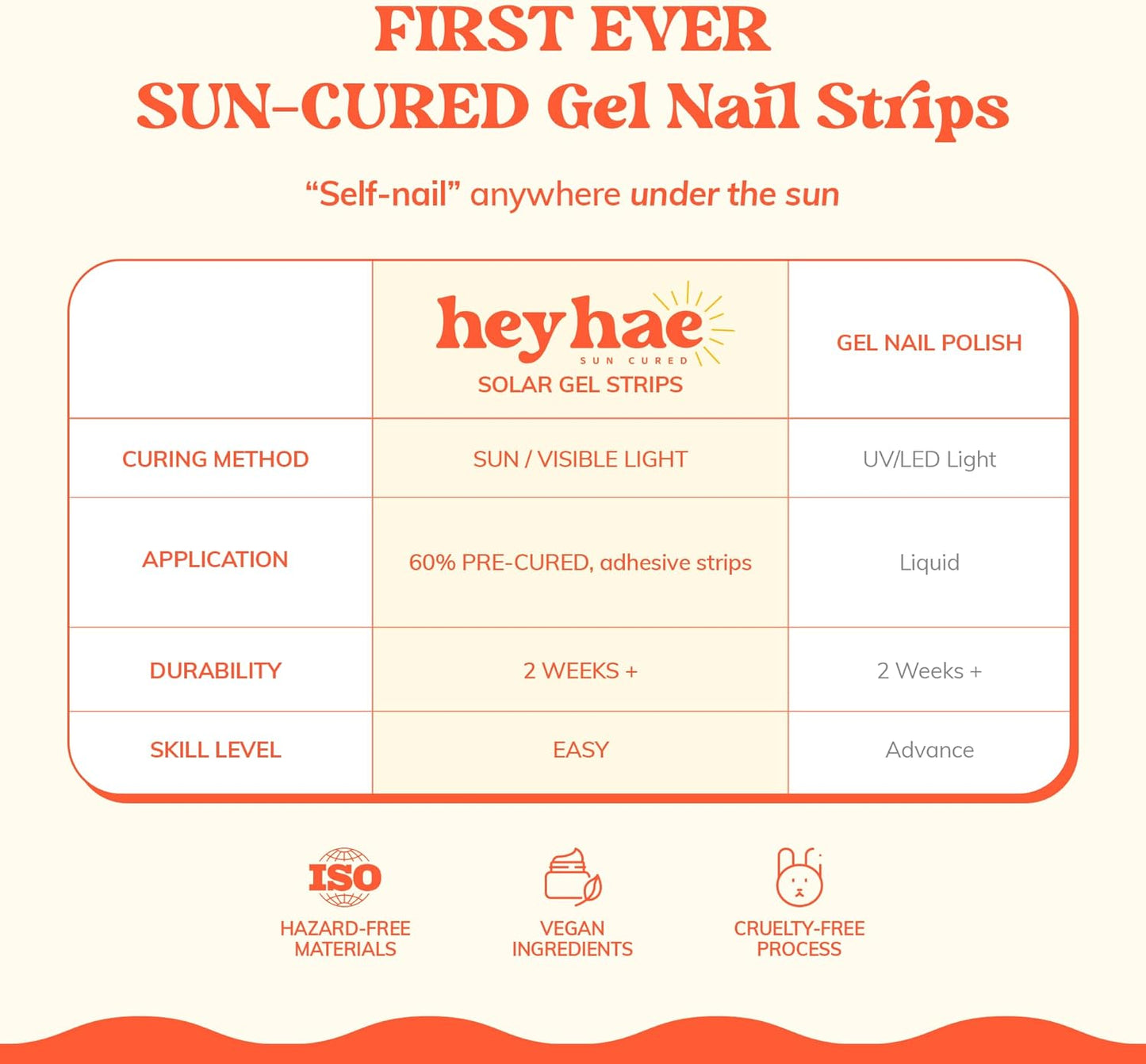 Semi Cured Gel Nail Strips | No LED Lamp Needed | Summer, Floral, Red | Easy Apply & Remove, Salon Quality | Includes 28 Strips, 1 Prep Pads, Nail File & Wooden Stick - Hey, Here Comes The Sun