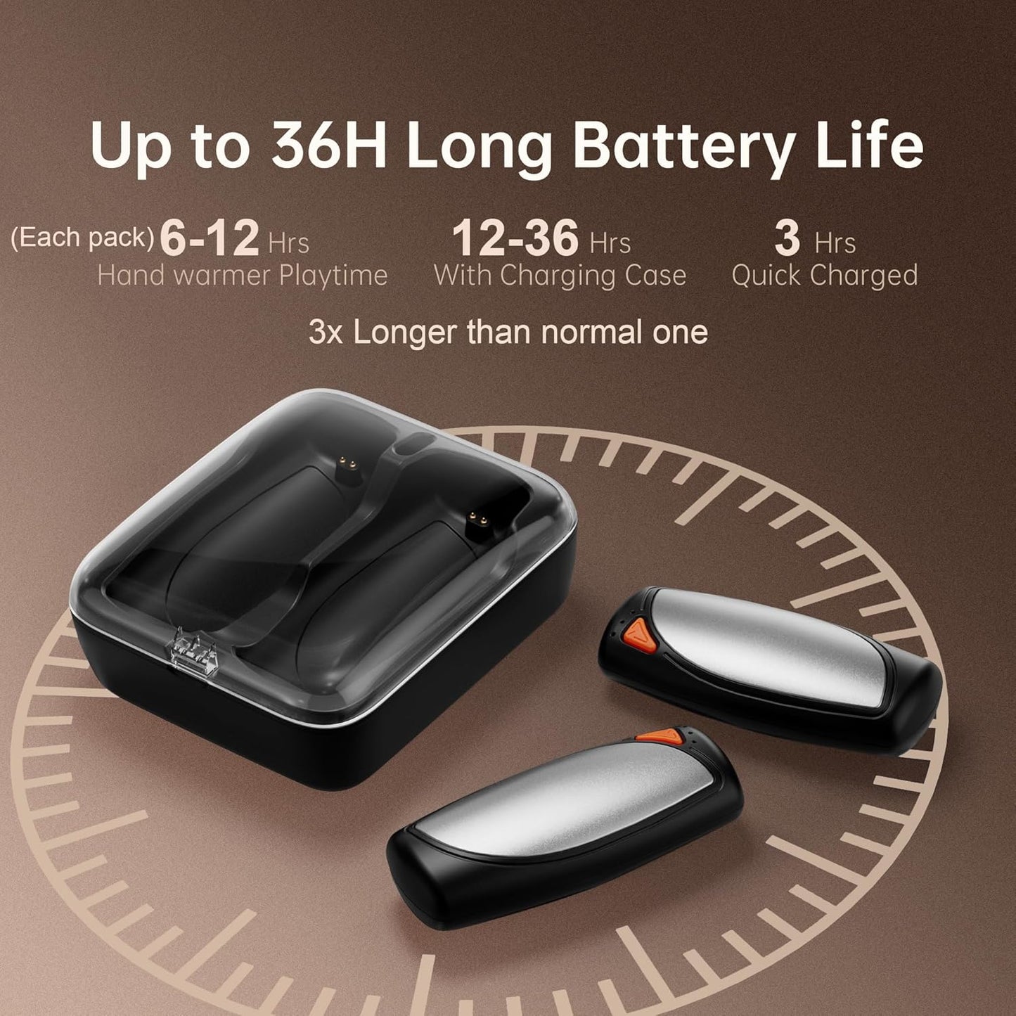 Hand Warmers Rechargeable 2 Packs, Double Sided Heating with AI Charging Case, 14000mAh Electric Hand Warmer Up to 36 Hours, Portable Heater Gifts for Christmas,Camping,Hunting