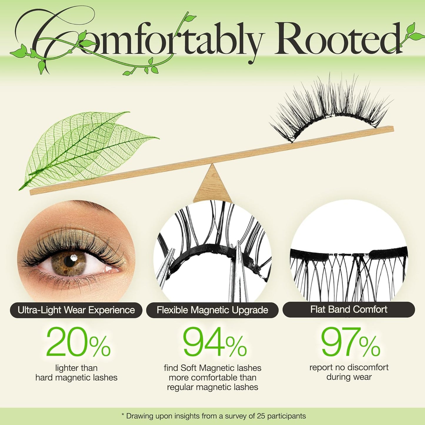 LASHVIEW Soft Magnetic Eyelashes with Applicator, Reusable Magnetic Lashes Natural Look, No Glue Needed Magnetic Lashes Windproof & Waterproof for All-Day Comfort (L01)