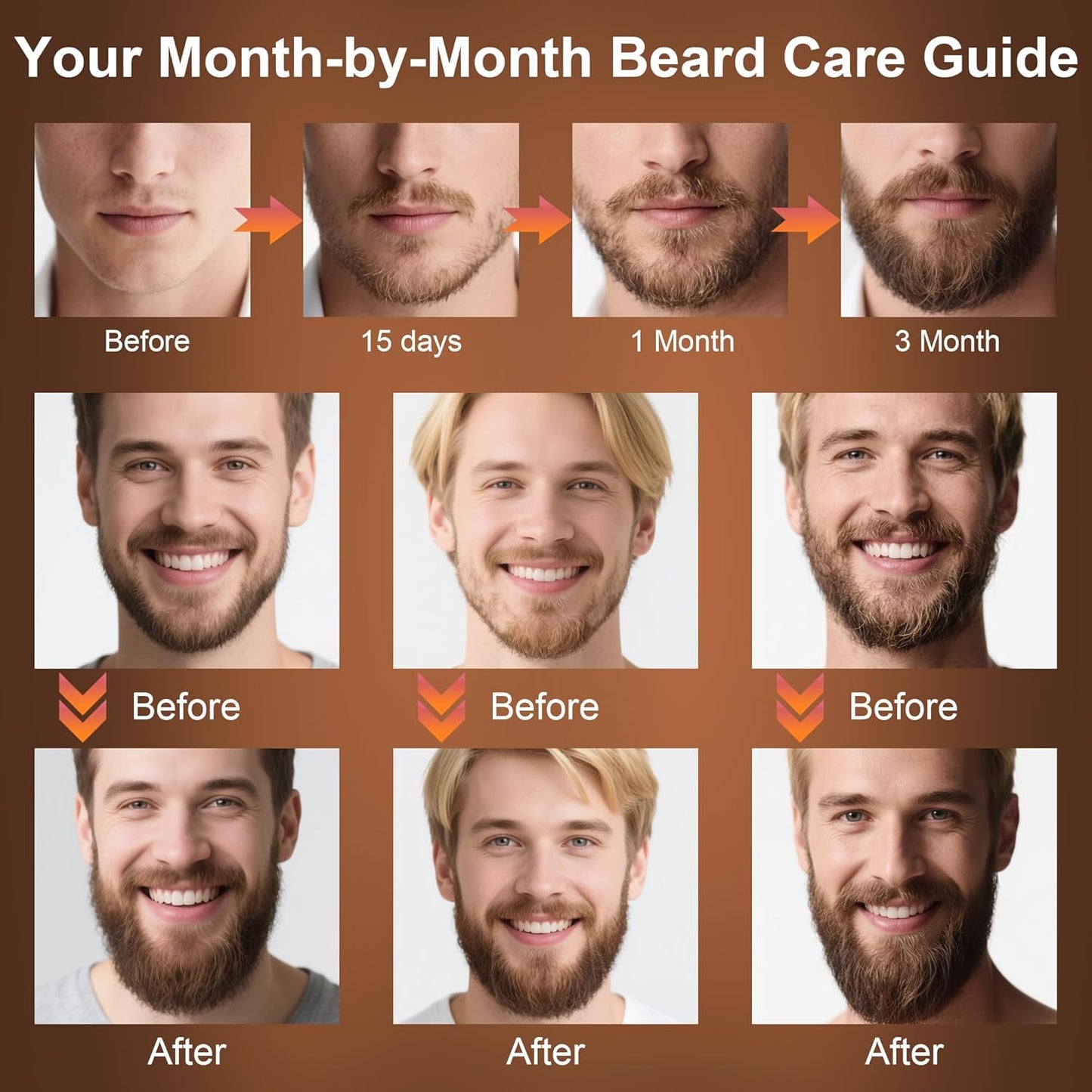 XIKEZAN Beard Kit for Men Care & Grooming with 2 Pack Beard Oils, Wash, Conditioner, Balm, Brush, Comb & Scissors, Birthday Gifts for Men Him,Valentines Christmas Gifts Mens Stocking Stuffers